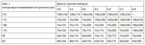 Крыша для бани своими руками Крыша для бани своими руками