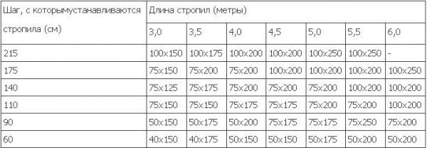 Как сделать крышу на бане Как сделать крышу на бане