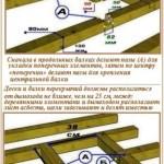 Парилка своими руками &ndash; пошаговая инструкция