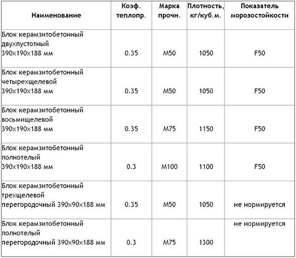 Как построить баню из керамзитных блоков Как построить баню из керамзитных блоков