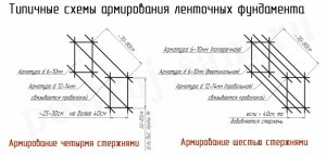 Ленточный фундамент своими руками Ленточный фундамент своими руками