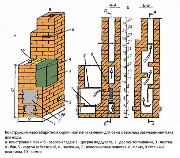 Печи для бани из кирпича проекты Печи для бани из кирпича проекты