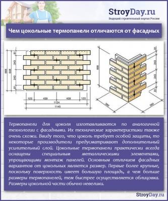 Панели фасадные для наружной отделки стен — виды, характеристики, монтаж Панели фасадные для наружной отделки стен — виды, характеристики, монтаж