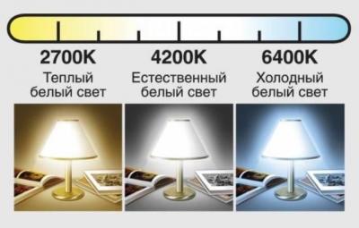 Как выбрать светодиодные лампы для дома Как выбрать светодиодные лампы для дома