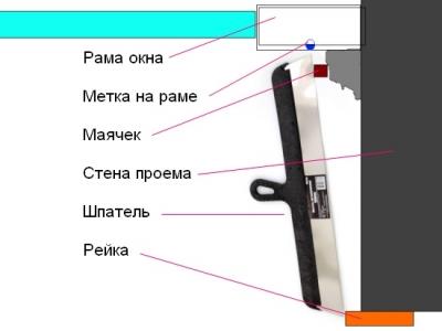 Быстрая и правильная штукатурка оконных откосов Быстрая и правильная штукатурка оконных откосов
