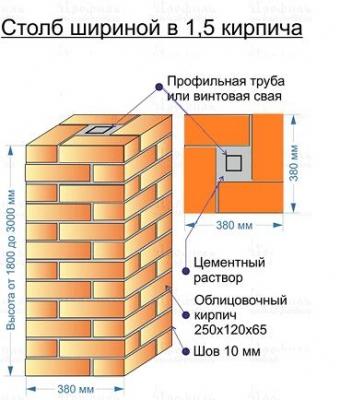 Откатные ворота своими руками. Схема, поэтапная инструкция Откатные ворота своими руками. Схема, поэтапная инструкция