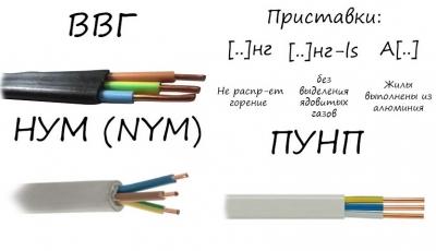 Зачем нужно заземление и что такое УЗО Зачем нужно заземление и что такое УЗО