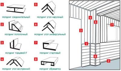 Отделка стен пластиковыми панелями: самостоятельная отделка стен комнаты пластиковыми панелями Отделка стен пластиковыми панелями: самостоятельная отделка стен комнаты пластиковыми панелями