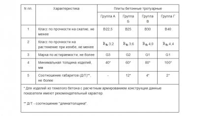 Укладка тротуарной брусчатки — выбор материала, схемы, пошаговая инструкция Укладка тротуарной брусчатки — выбор материала, схемы, пошаговая инструкция
