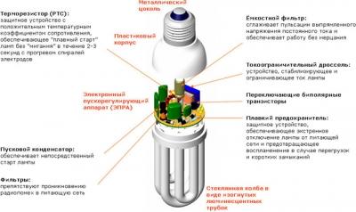 Электронный балласт: устройство, ремонт и схема подключения для люминисцентных ламп Электронный балласт: устройство, ремонт и схема подключения для люминисцентных ламп