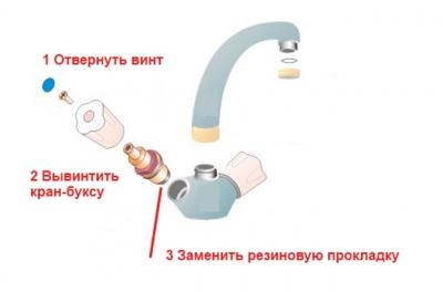Как починить кран, если он капает &mdash; причины протечки и проверенные способы
