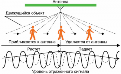 Схемы датчиков движения и принцип их работы, схемы подключения Схемы датчиков движения и принцип их работы, схемы подключения